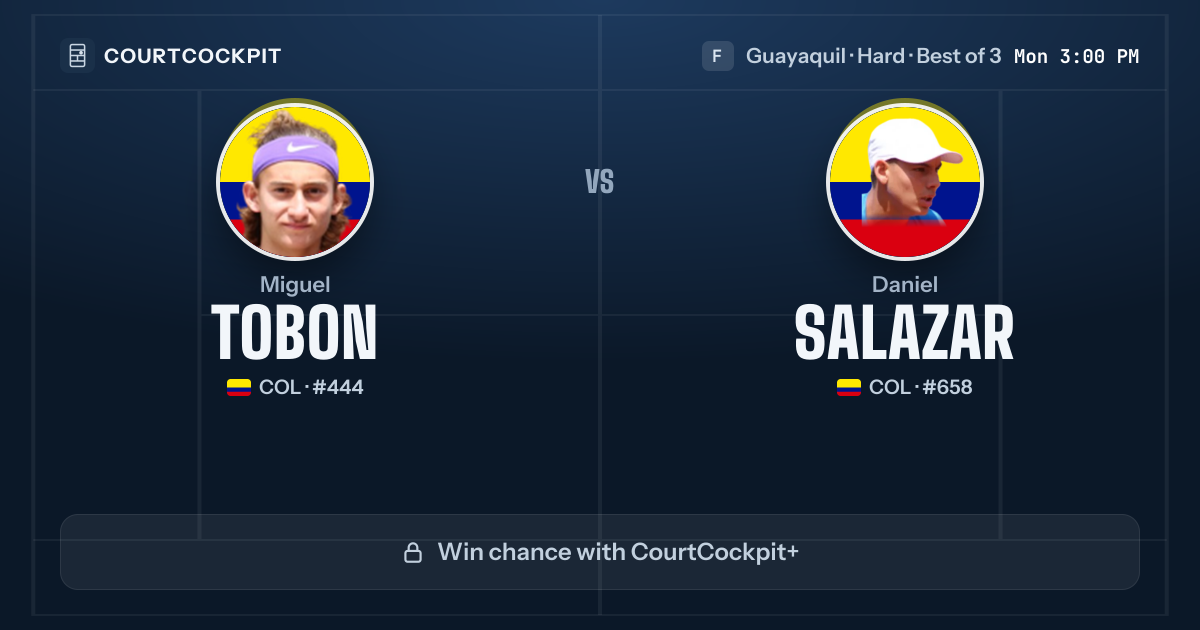 Miguel Tobon vs Daniel Salazar · CourtCockpit