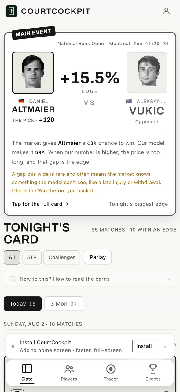 Today's board in CourtCockpit, with each match priced against the market.
